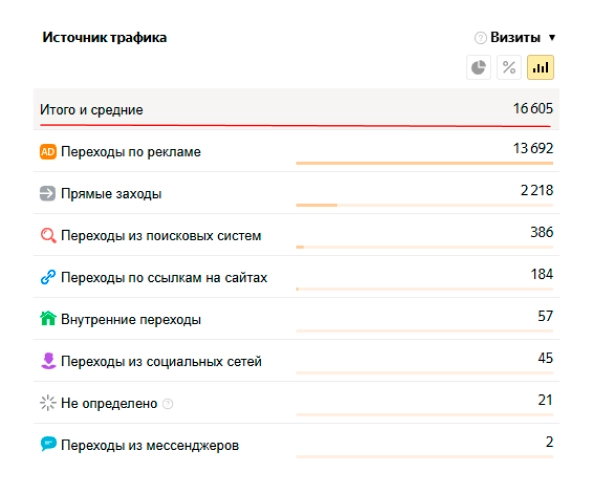 Источник трафика