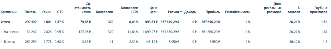 Высокая конверсия и привлекательность объявлений