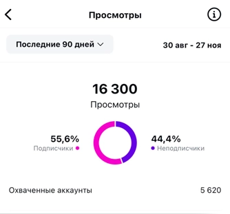 Просмотры