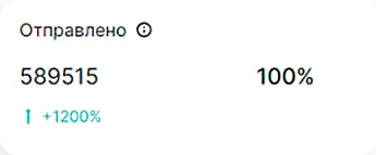 Показатели E-mail и SMS-рассылок 2