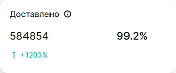 Показатели E-mail и SMS-рассылок 3