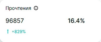 Показатели E-mail и SMS-рассылок 4