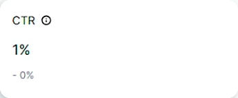 Показатели E-mail и SMS-рассылок 5