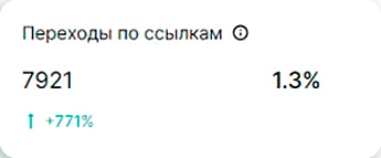 Показатели E-mail и SMS-рассылок 6