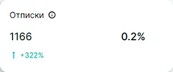 Показатели E-mail и SMS-рассылок 7