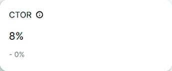 Показатели E-mail и SMS-рассылок 8