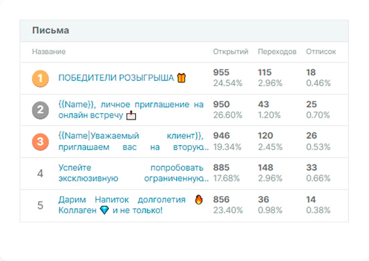 ТОП-5 лучших
