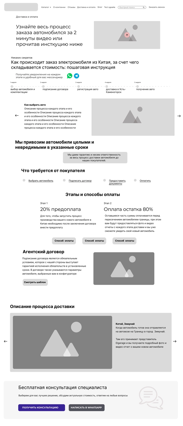 Прототип страницы «Доставка и оплата» Elgarage